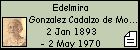 Edelmira Gonzalez Cadalzo de Motroni